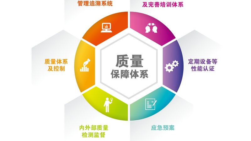 月子餐营养咨询师一对一服务主要包括以下几个方面：